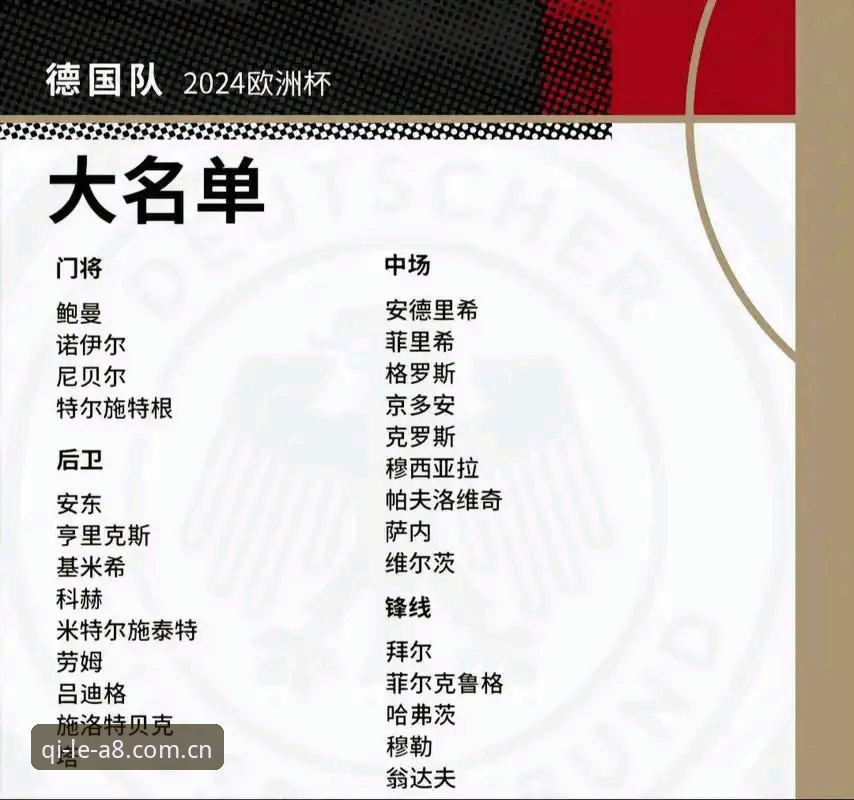 德国队世界杯大名单全面评测——在A8棋牌平台看诺伊尔回归的惊喜
